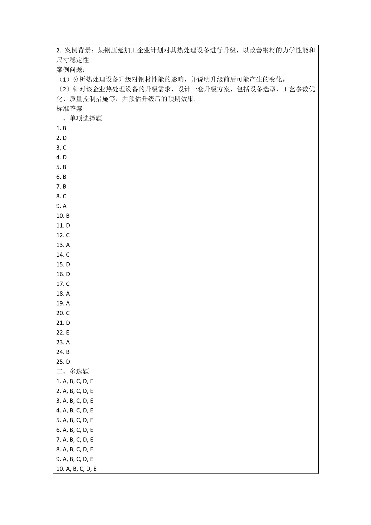 钢压延加工的装备改造与技术升级考核试卷